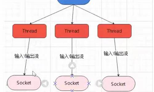 java aio源码